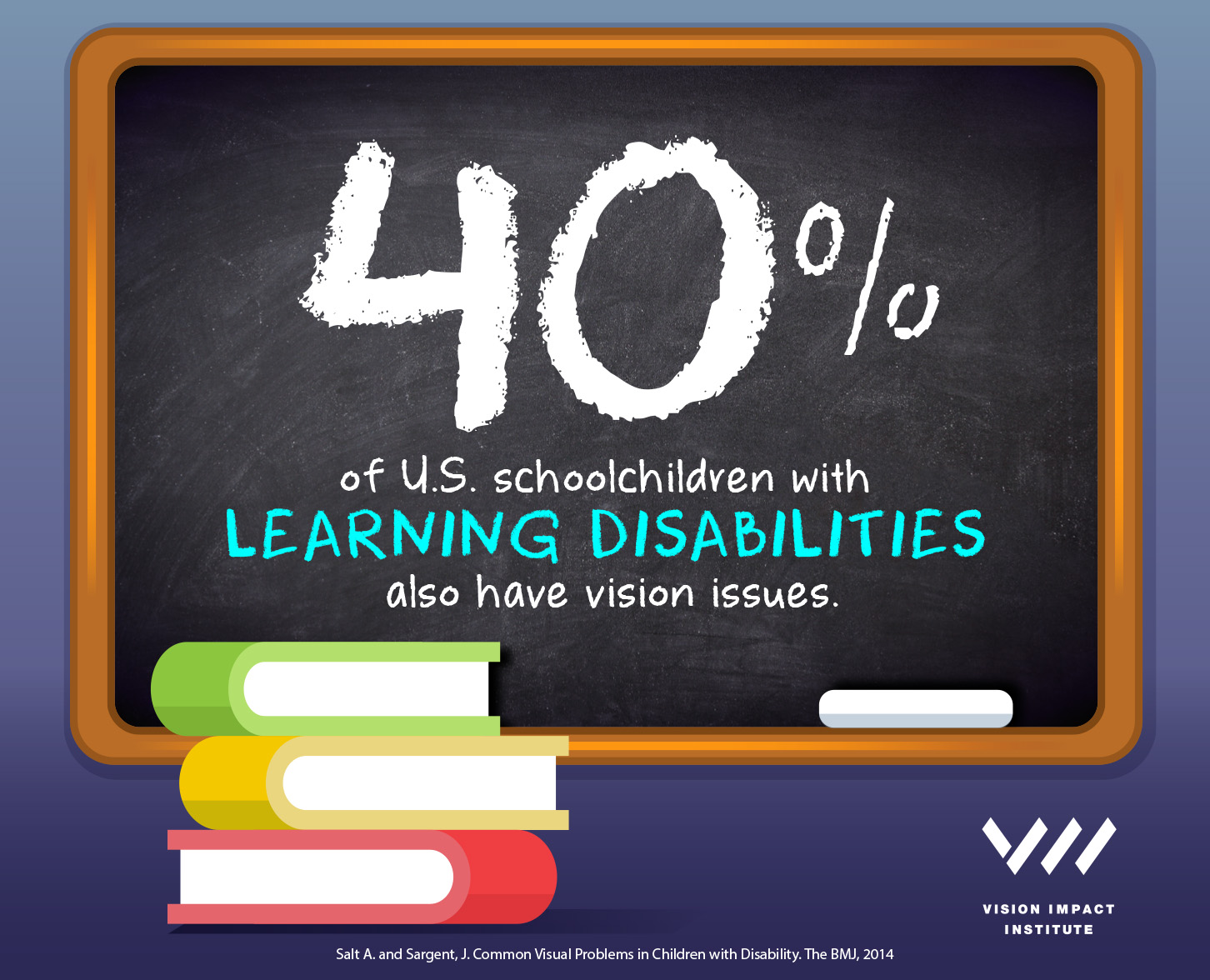 40% of US Schoolchildrend with Learning Disabilities Have Vision Issues