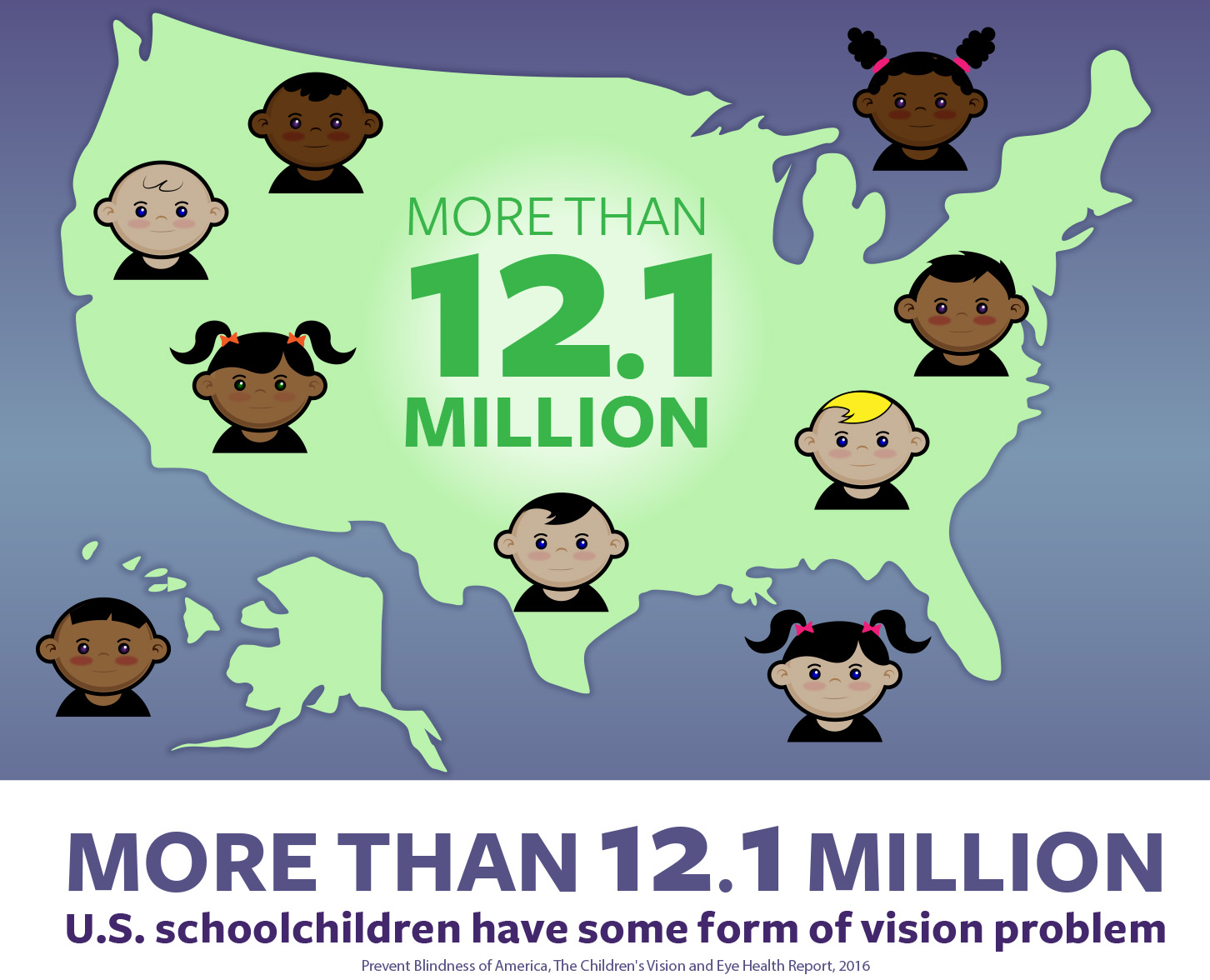 More Than 12.1 Million U.S. Schoolchildren Have A Vision Problem