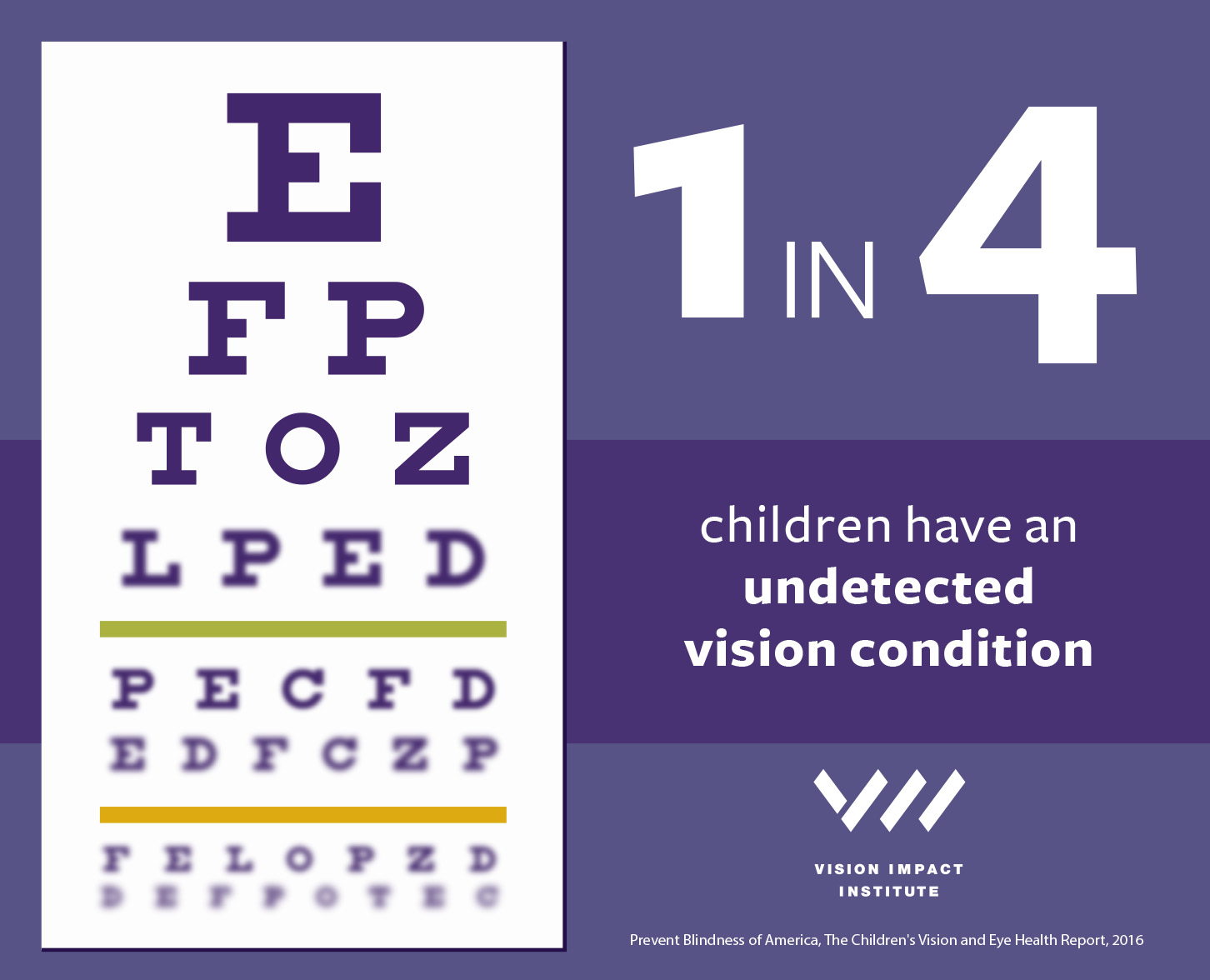 1 in 4 Children Have an Undetected Vision Condition